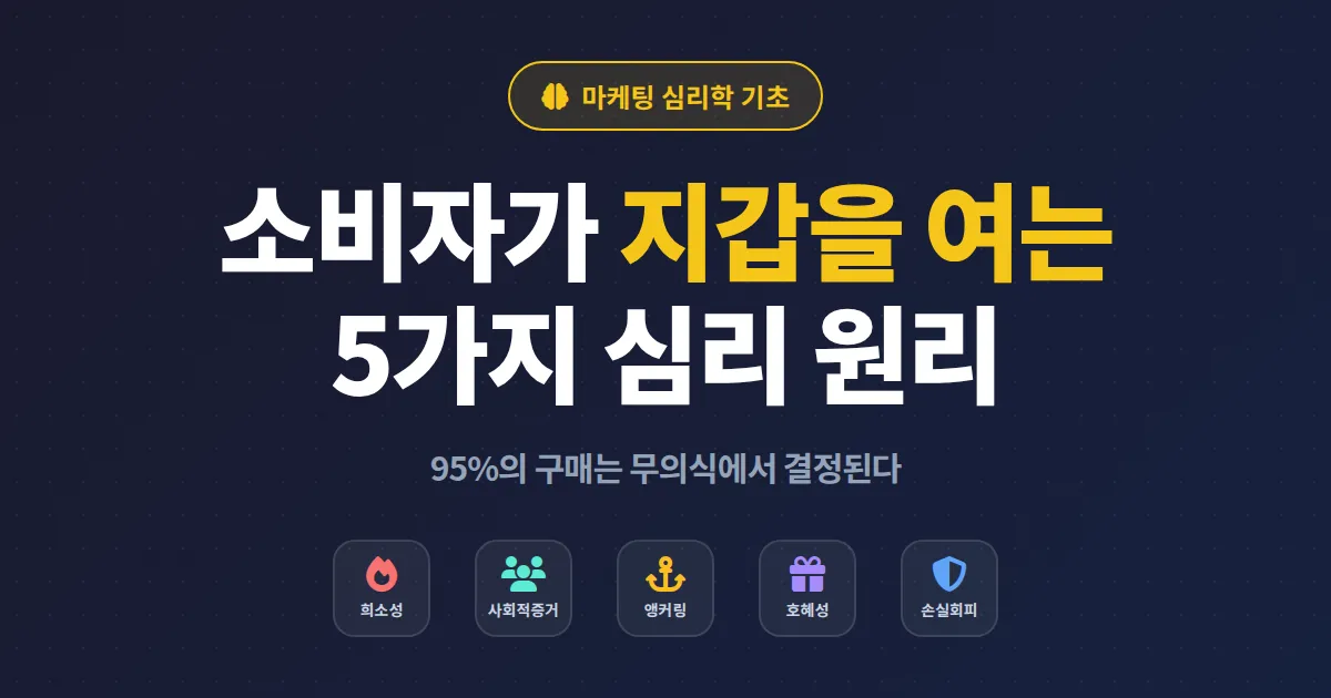 마케팅 심리학 기초 가이드 - 소비자가 지갑을 여는 핵심 심리 5가지 정리