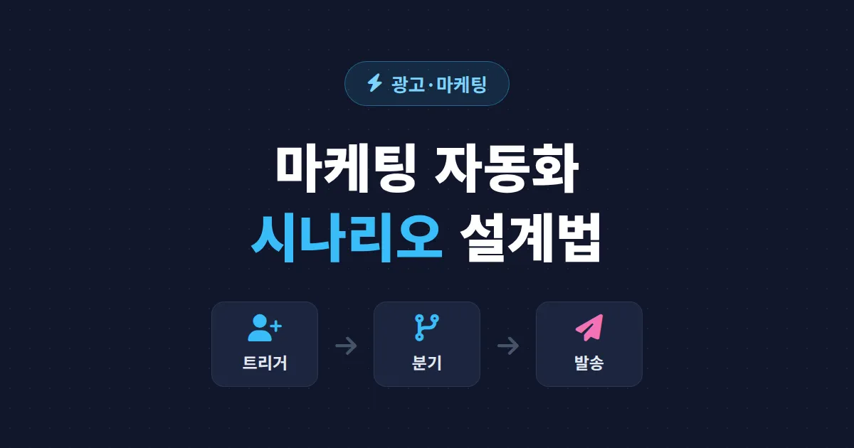 마케팅 자동화 시나리오 설계 가이드 - 고객 여정별 트리거 시나리오 짜는 법