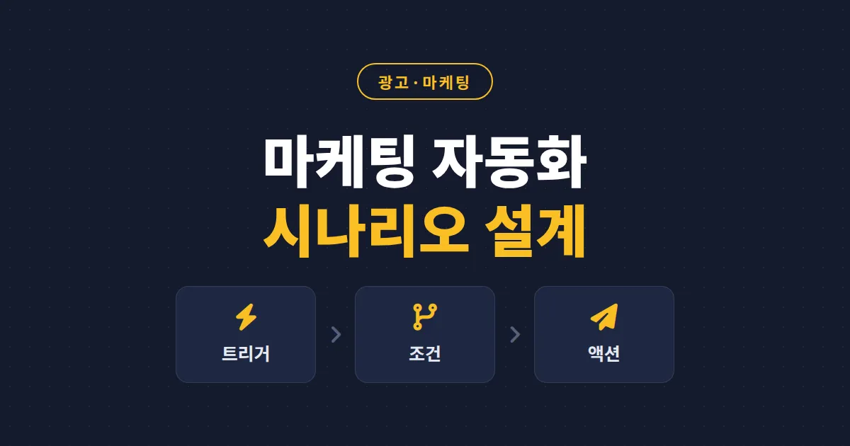 마케팅 자동화 시나리오 설계 가이드 - 웰컴 메시지부터 휴면 고객 재활성화까지 실전 예시 5가지