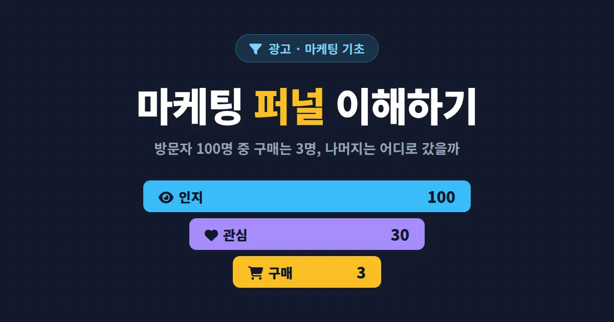 마케팅 퍼널 이해하기 - 인지부터 구매까지 고객 여정을 설계하는 단계별 가이드