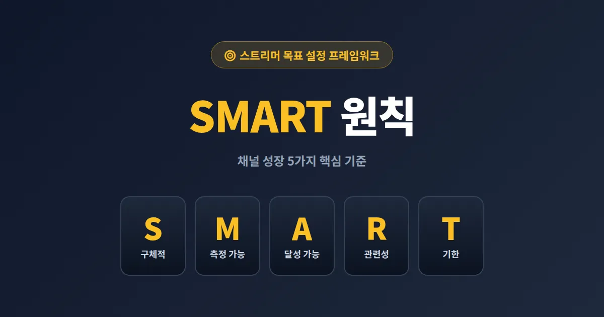 목표 설정 방법 SMART 원칙 활용해서 스트리머 1년 채널 성장 로드맵 만들기