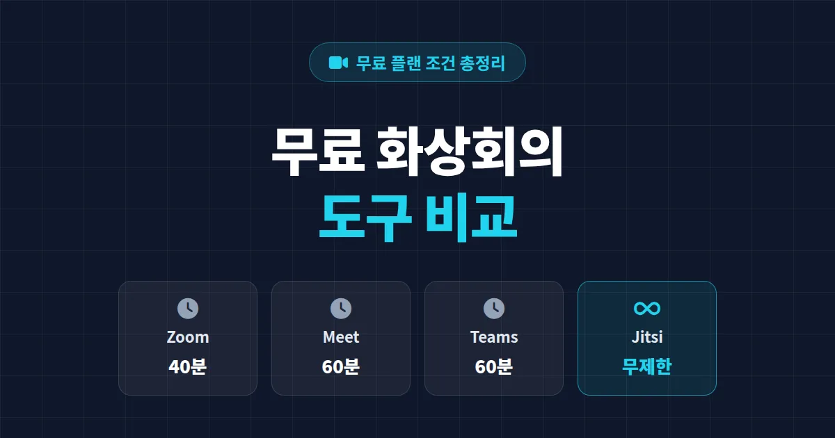 무료 화상회의 도구 비교 - 줌부터 지트시까지 5가지 서비스 시간 제한과 기능 총정리