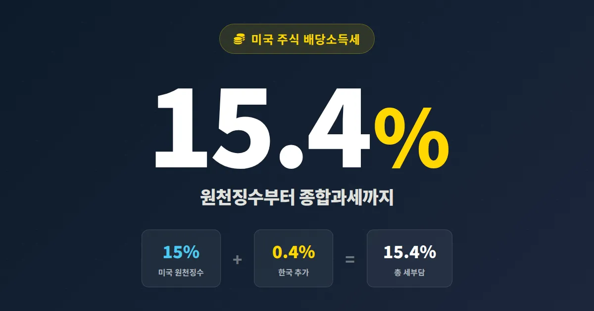 미국 주식 배당소득세 15.4% 구조 완벽 정리 - 원천징수부터 종합과세까지