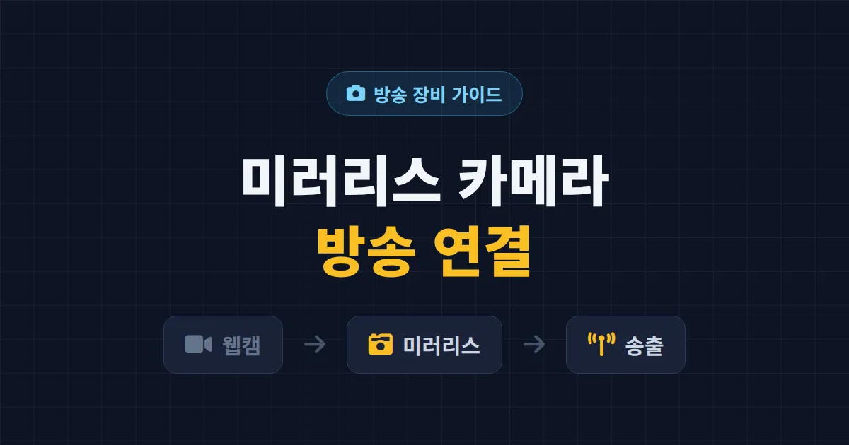 미러리스 카메라 방송 연결 완벽 가이드 - 캡처보드부터 OBS 설정까지