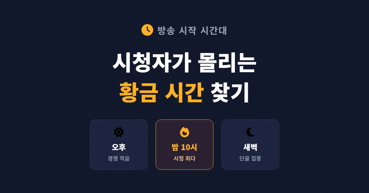 방송 시작 시간대 추천 - 시청자가 가장 많이 모이는 황금 시간 찾는 법