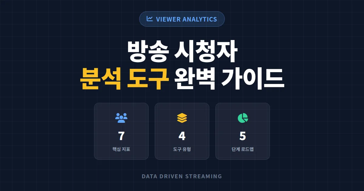 방송 시청자 분석 도구 완벽 가이드 - 데이터 기반으로 채널 성장시키는 법