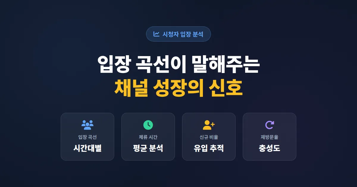 방송 시청자 입장 분석 완벽 가이드, 입장 패턴부터 이탈 시점까지 읽어내는 법