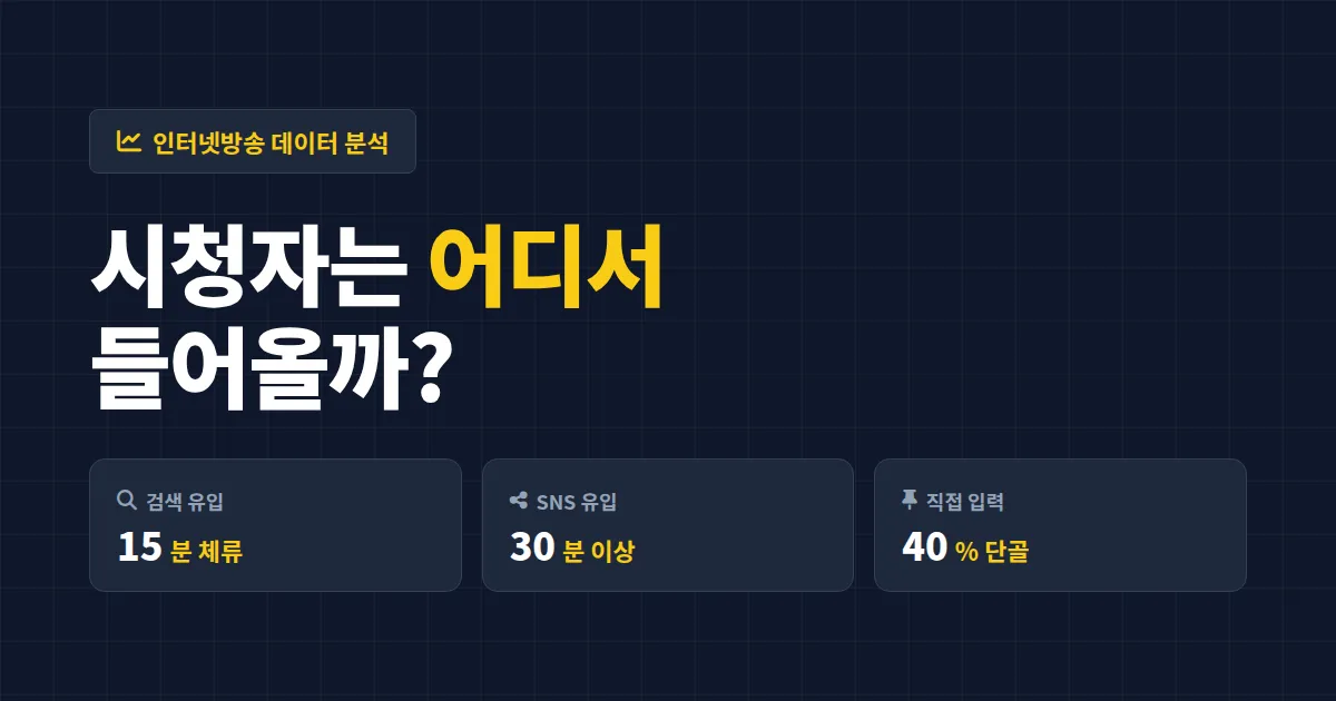방송 유입 채널 분석 방법 정리 - 시청자가 어디서 들어오는지 데이터로 확인하기