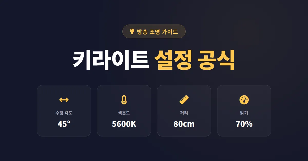 방송용 키라이트 설정 완벽 정리 - 각도, 색온도, 밝기까지 한 번에 잡는 법