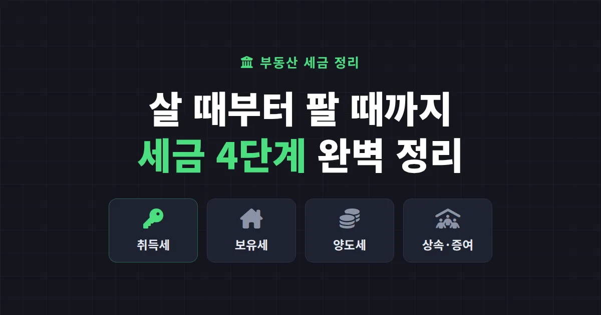 부동산 세금 종류 정리 - 살 때부터 팔 때까지 한눈에 보는 가이드