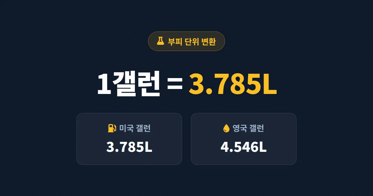 부피 단위 변환 리터 갤런 계산법 - 미국 갤런과 영국 갤런 차이부터 암산 요령까지 총정리