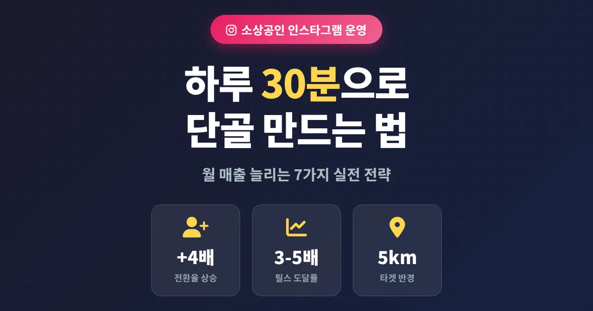 소상공인 인스타그램 운영 완벽 가이드 - 월 매출 늘리는 7가지 실전 전략