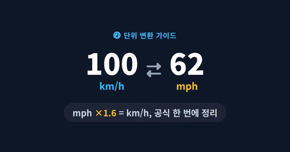 속도 단위 변환 km/h mph 완벽 정리 - 공식부터 빠른 환산법까지