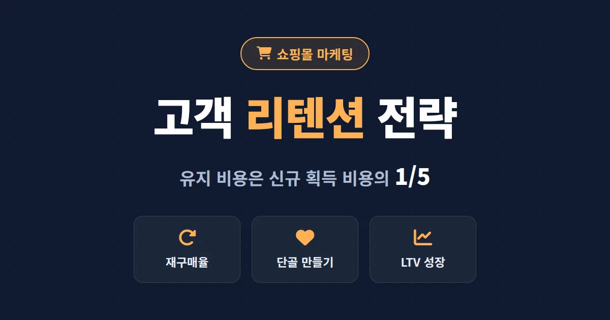 쇼핑몰 고객 리텐션 전략 완벽 가이드 - 재구매율을 높이는 5가지 실전 방법