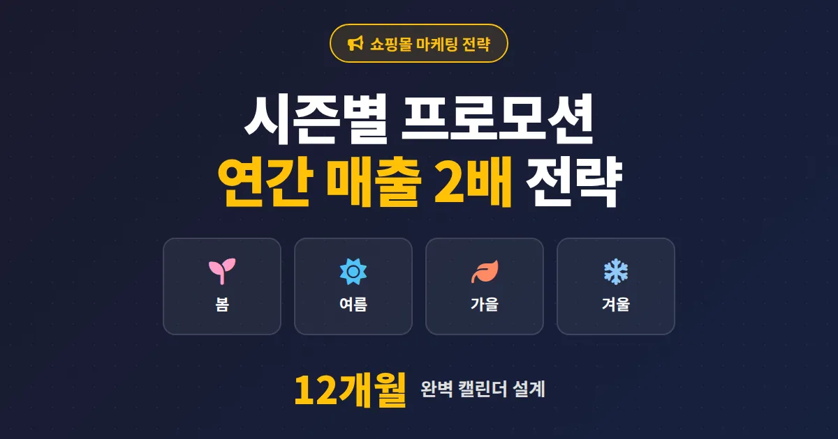 쇼핑몰 시즌별 프로모션 기획 완벽 가이드 - 매출 2배 올리는 연간 전략