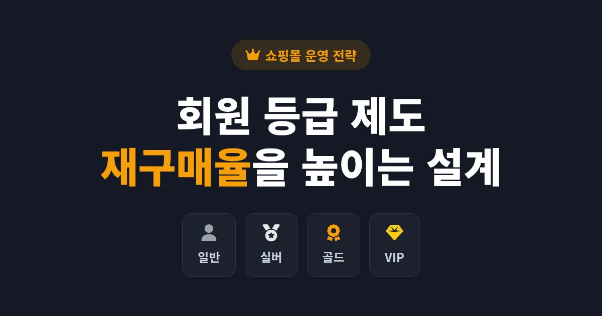 쇼핑몰 회원 등급 제도 설계 가이드 - 등급별 혜택부터 재구매율 높이는 운영 전략까지