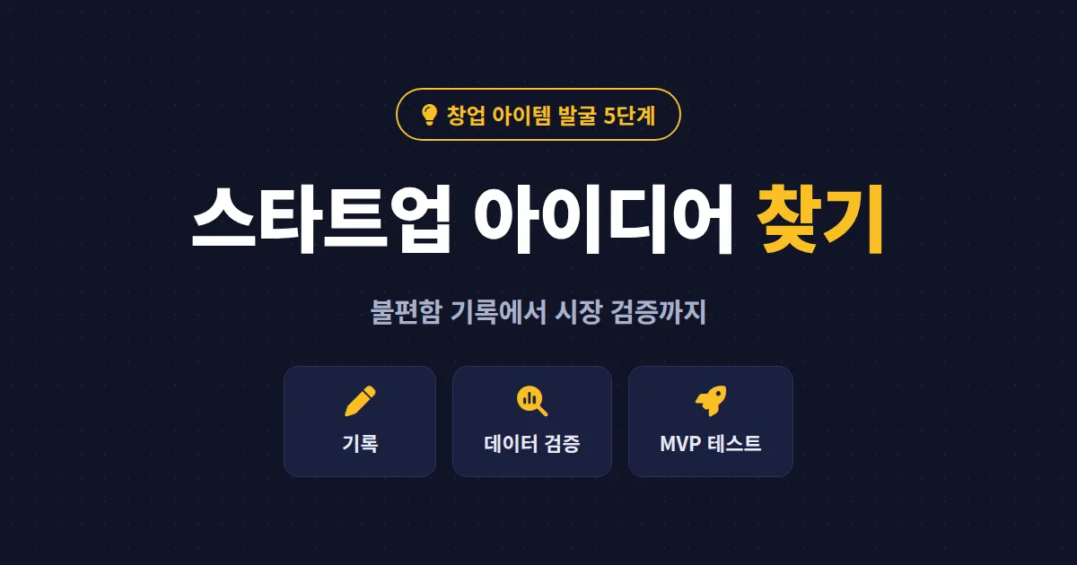 스타트업 아이디어 찾기 5단계 - 불편함 기록부터 시장 검증까지 창업 아이템 발굴 실전 가이드