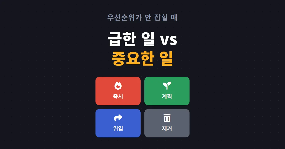시간 관리 매트릭스 활용법 - 급한 일과 중요한 일을 4분면으로 정리하는 기술