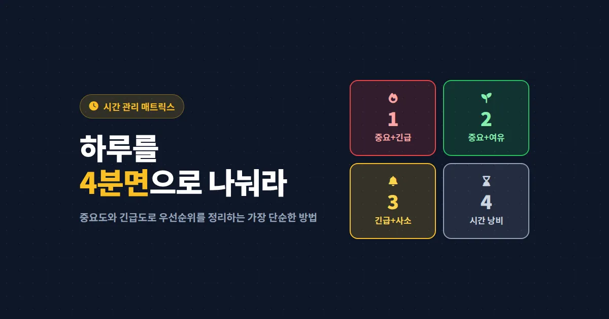 시간 관리 매트릭스 활용법 - 하루를 4분면으로 설계하는 실전 가이드