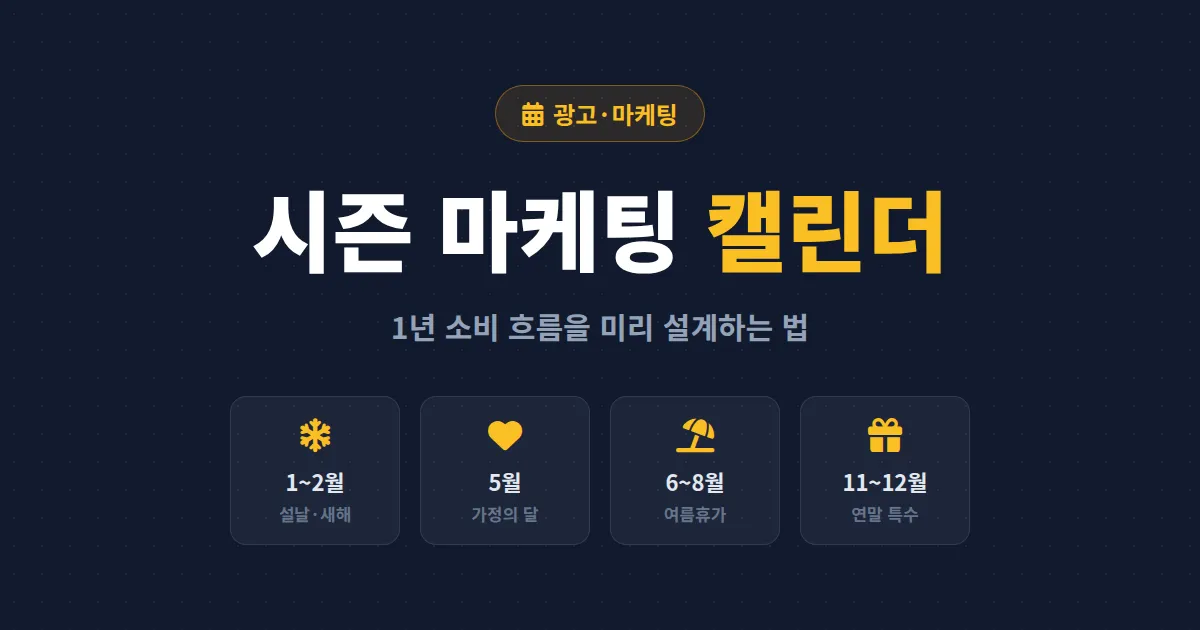 시즌 마케팅 캘린더 만드는 법 - 연간 소비 흐름을 미리 설계하는 실전 가이드