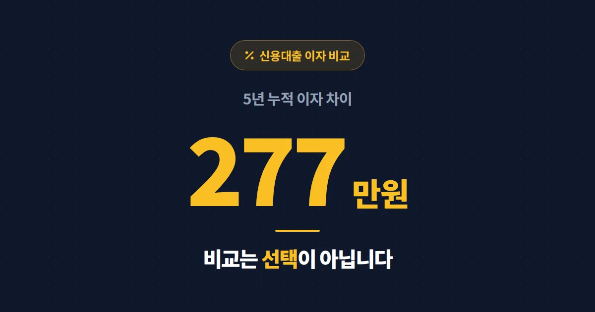 신용대출 이자 비교 사이트 활용법 - 0.5%p 차이로 5년 이자 70만원 절약하는 실전 가이드