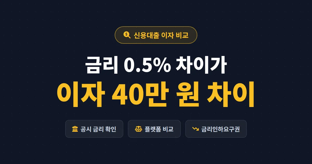 신용대출 이자 비교 제대로 하는 법 - 금리 0.5% 차이가 5년간 만드는 이자 차이 직접 계산해보니