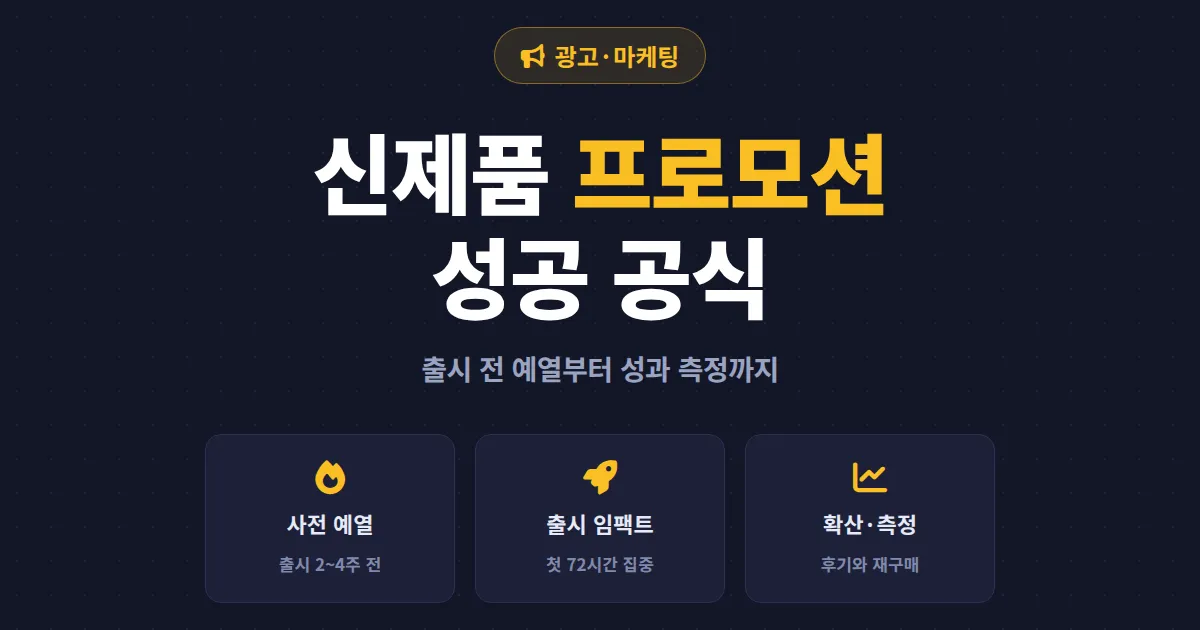 신제품 출시 프로모션 성공 전략 - 사전 예열부터 채널 선택, 성과 측정까지 실전 가이드
