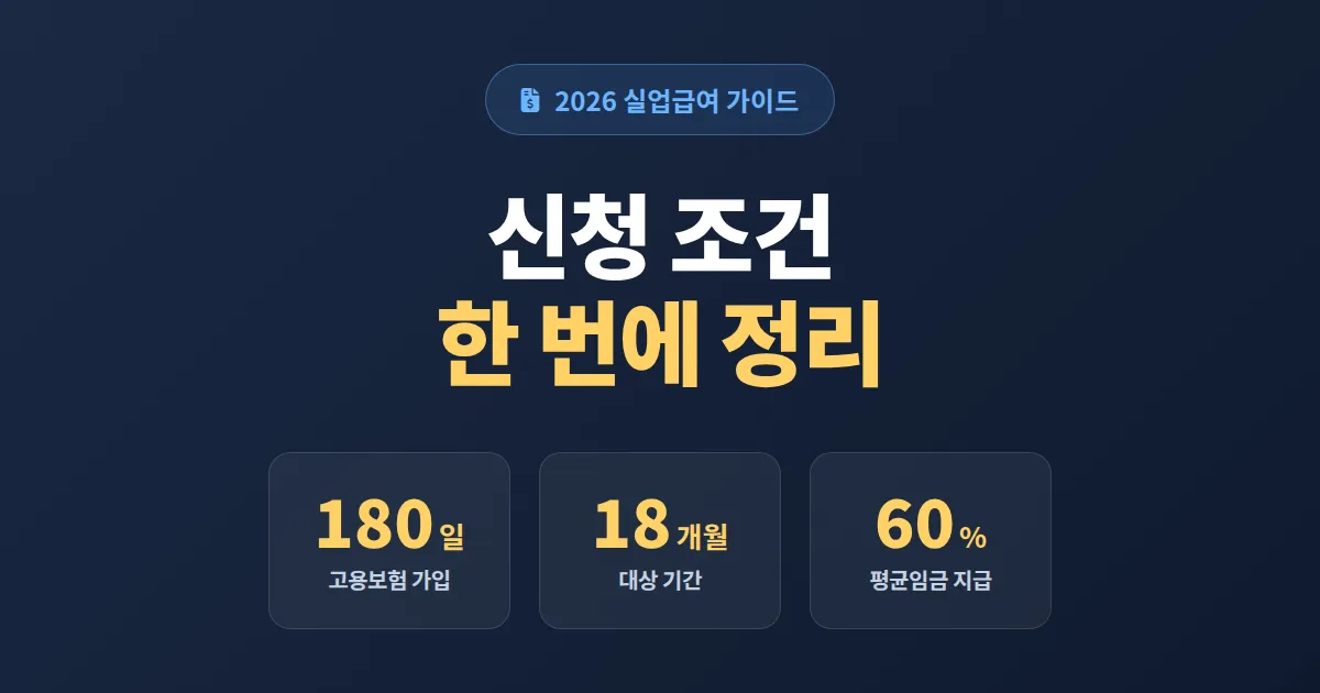 실업급여 신청 조건과 방법 완벽 가이드 - 자격 요건부터 수급 일수와 절차까지 한눈에 정리
