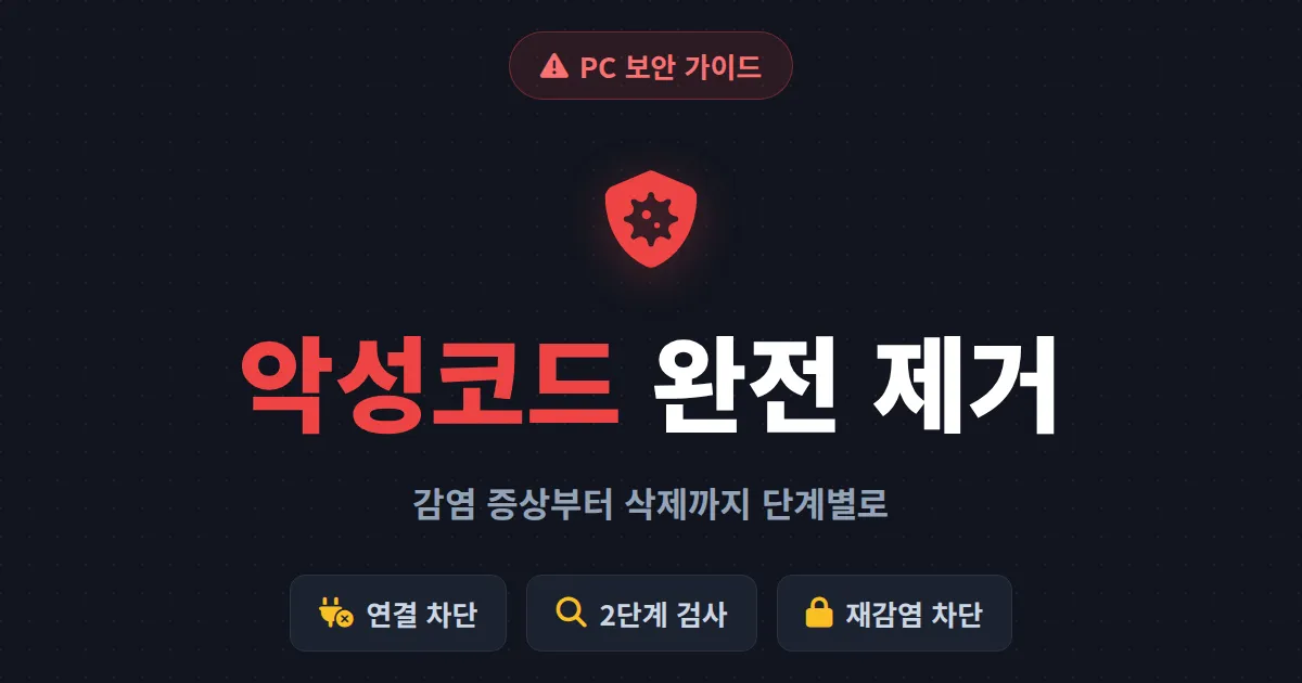 악성코드 제거 방법 완벽 정리 - 감염 증상부터 완전 삭제까지 단계별 가이드