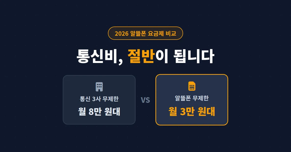 알뜰폰 요금제 비교 2026 - 통신비 절반으로 줄이는 유형별 선택 가이드