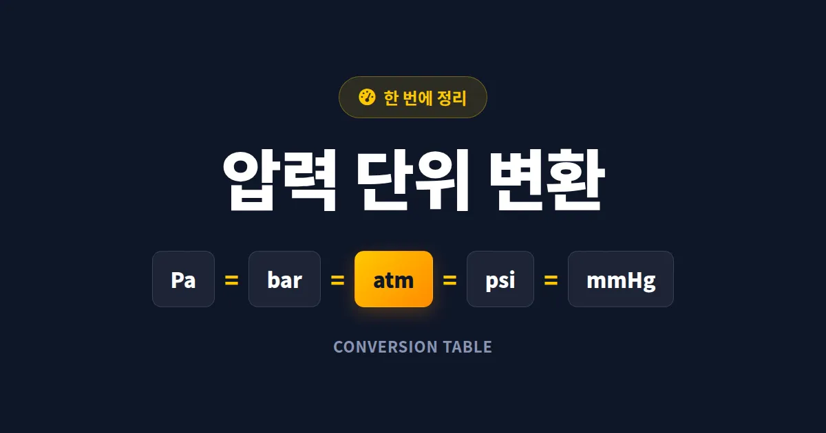 압력 단위 변환 완벽 가이드 - Pa, bar, psi, atm, mmHg 환산표 정리