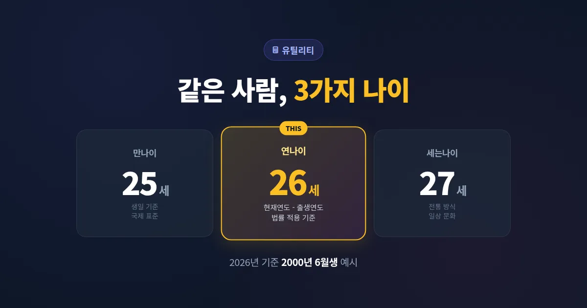 연나이란 무엇인가 - 만나이, 세는나이와 차이점부터 적용 사례까지 완벽 정리
