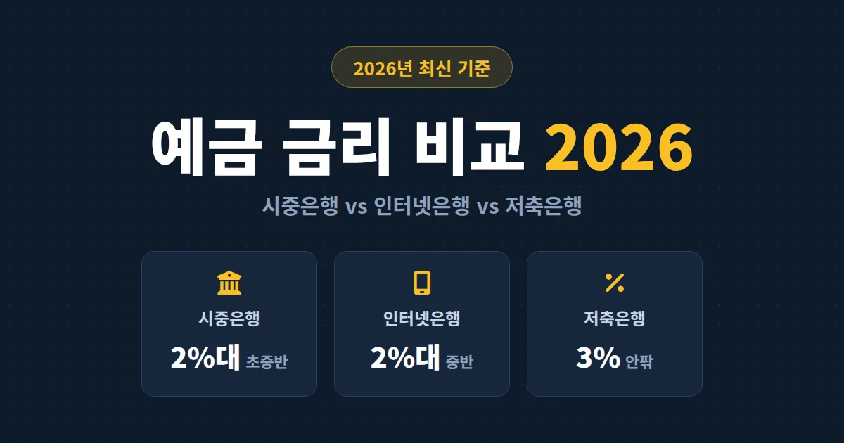 예금 금리 비교 2026 - 시중은행부터 저축은행까지 0.1%라도 더 받는 방법 총정리