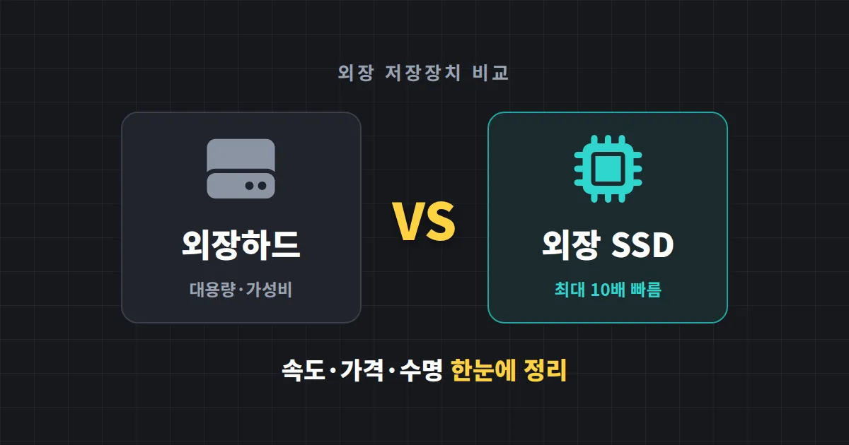 외장하드 vs SSD 외장 비교 - 속도, 가격, 수명까지 따져보고 고르는 법