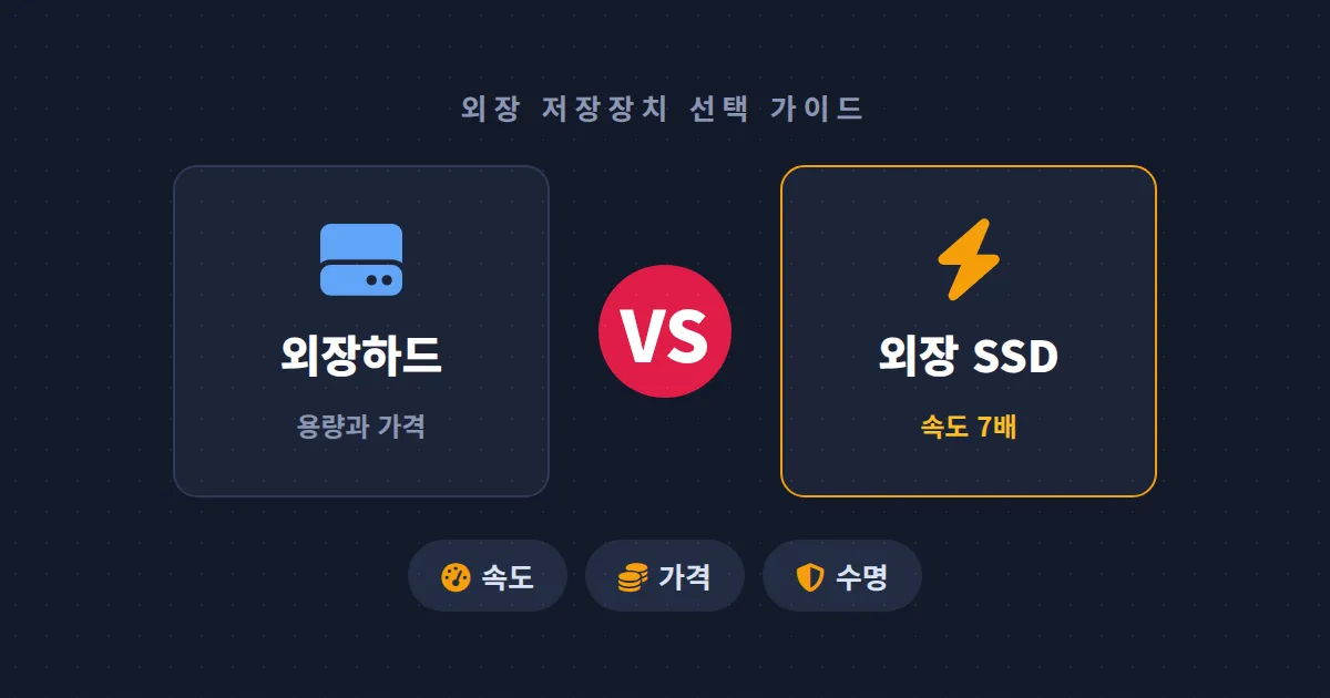 외장하드 vs SSD 외장 비교 - 속도, 가격, 수명까지 따져본 현실적인 선택 기준