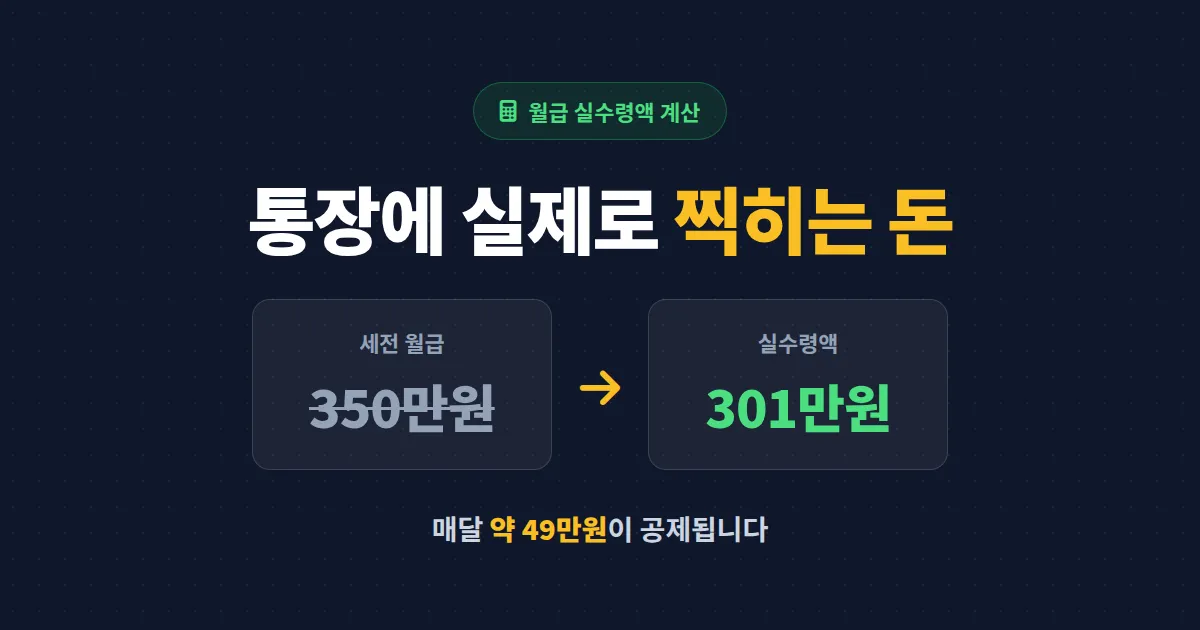 월급 실수령액 계산 정확하게 하는 방법 - 4대보험 공제와 세금 한 번에 정리