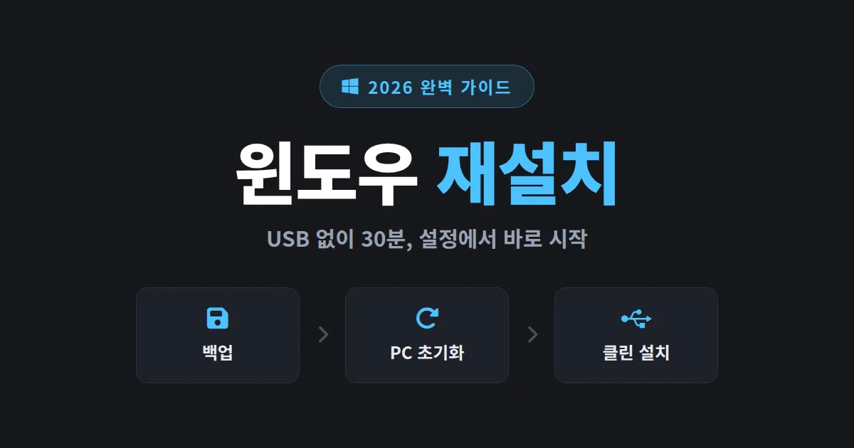 윈도우 재설치 방법 2026 - 초기화부터 USB 클린 설치까지 순서대로 정리한 완벽 가이드