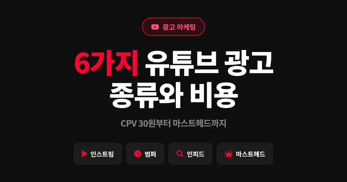 유튜브 광고 종류와 비용 완벽 정리 - 6가지 광고 유형별 단가와 효과 비교
