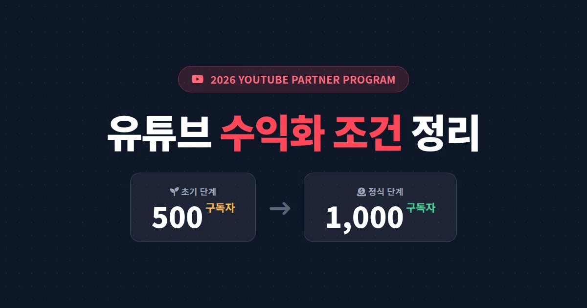 유튜브 수익화 조건 2026 완벽 정리 - 구독자 500명부터 시작하는 현실 가이드