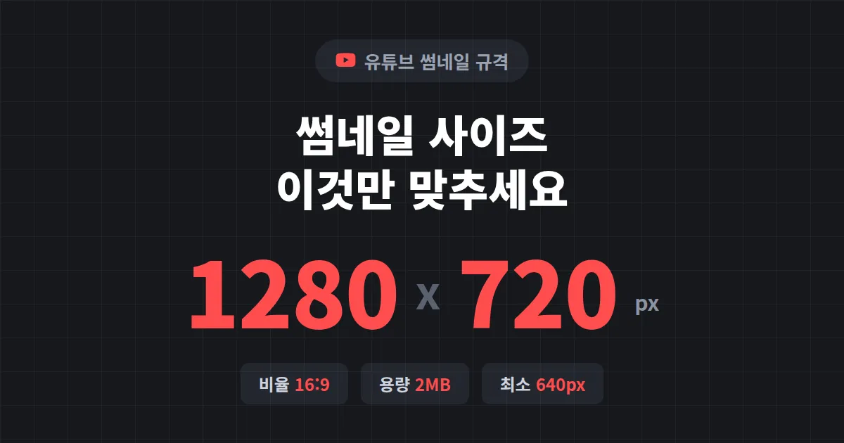 유튜브 썸네일 사이즈 규격 완벽 정리 - 1280x720 해상도부터 용량 제한까지