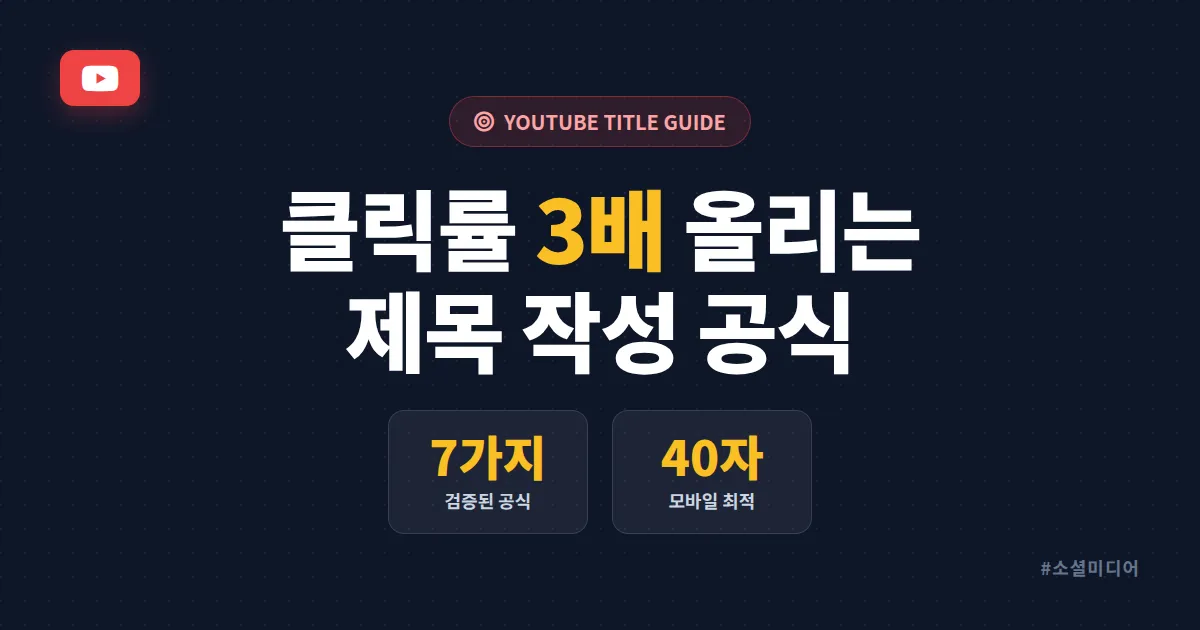 유튜브 제목 작성법 완벽 가이드 - 클릭률 3배 올리는 7가지 공식