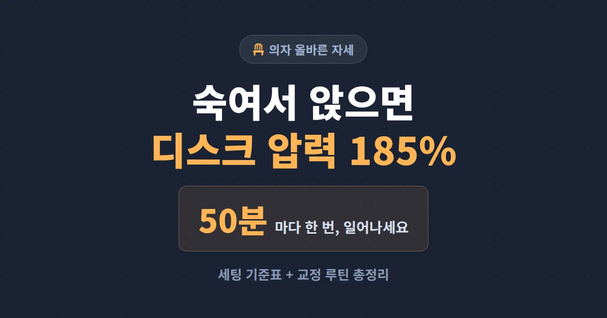 의자 올바른 자세 총정리 - 허리 통증 없이 오래 앉는 법과 책상 세팅 기준까지 한번에 정리