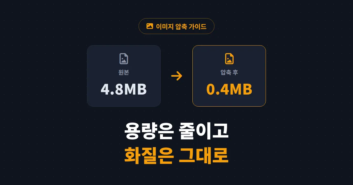 이미지 크기 줄이기 화질 유지하는 법 - 포맷 선택부터 무료 도구, 권장 설정값까지 총정리