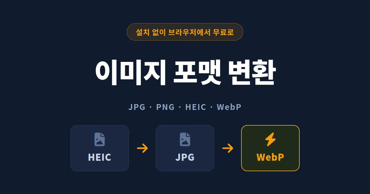 이미지 포맷 변환 온라인으로 끝내기 - 설치 없이 JPG, PNG, WebP, HEIC 무료로 바꾸는 방법