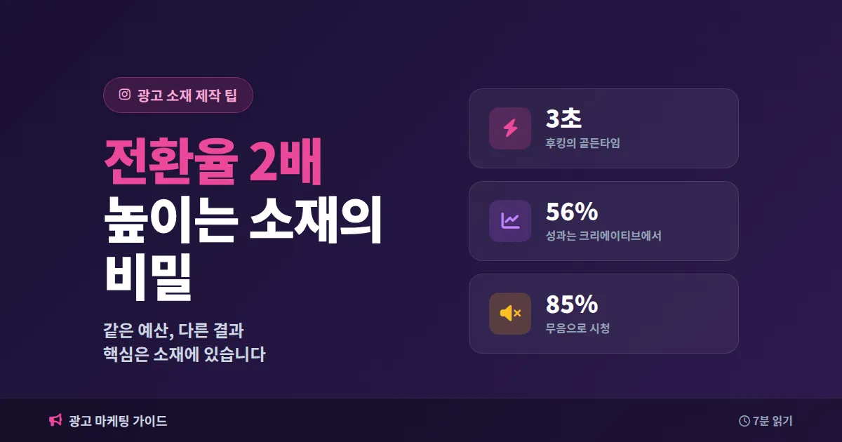 인스타그램 광고 소재 제작 팁 7가지 - 전환율 2배 높이는 실전 가이드