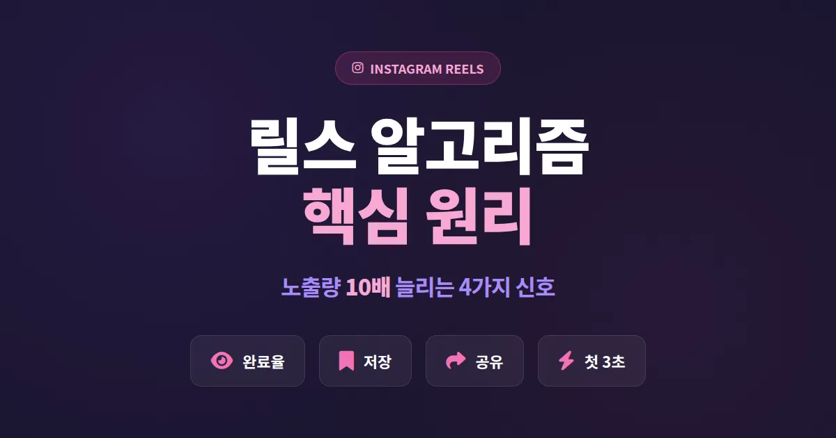 인스타그램 릴스 알고리즘 이해 - 노출량 10배 늘리는 핵심 원리
