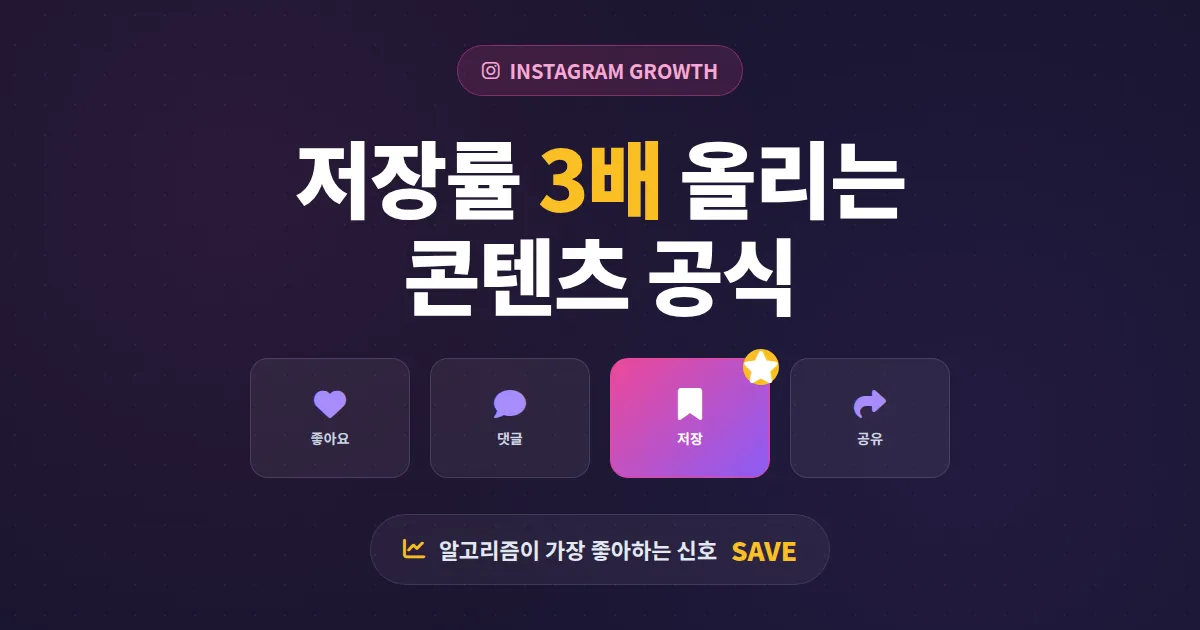 인스타그램 저장 콘텐츠 만들기 가이드 - 저장률 3배 높이는 7가지 공식과 실전 예시