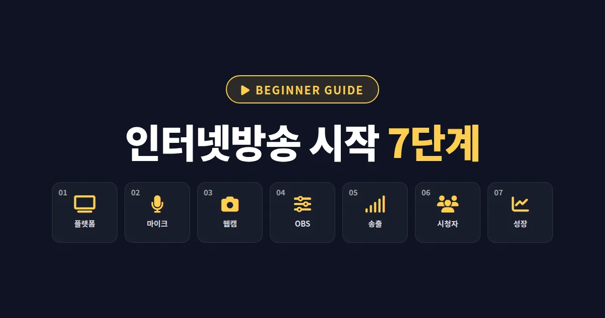 인터넷방송 시작하는 방법 7단계 - 장비부터 첫 송출까지 초보 가이드
