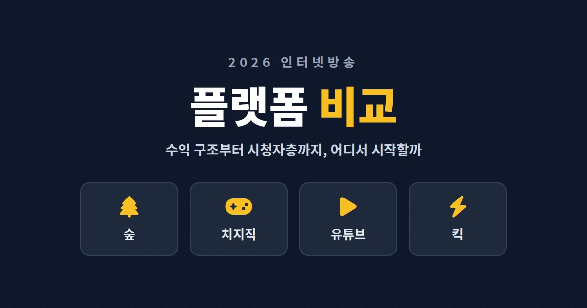 인터넷방송 플랫폼 비교 2026 - 숲 치지직 유튜브 킥까지 수익 구조와 시청자층 한눈에 정리