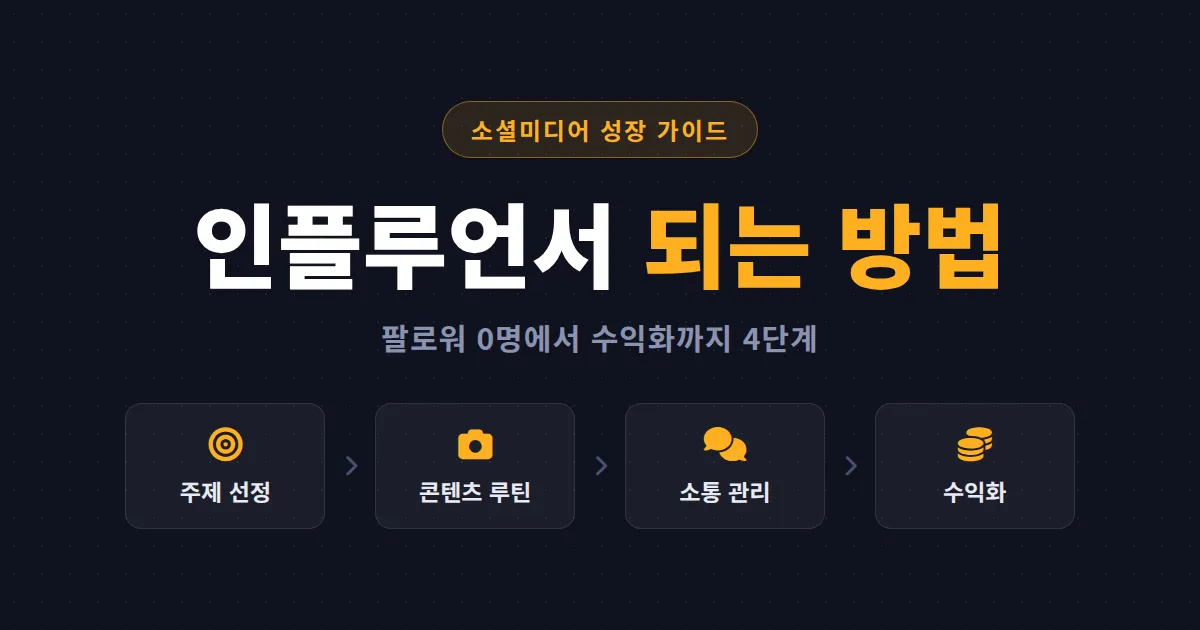 인플루언서 되는 방법 - 팔로워 0명에서 수익화까지 단계별로 정리한 실전 로드맵